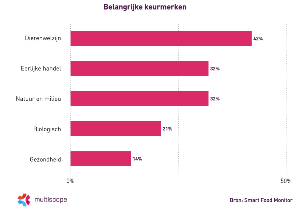 Belangrijke keurmerken
