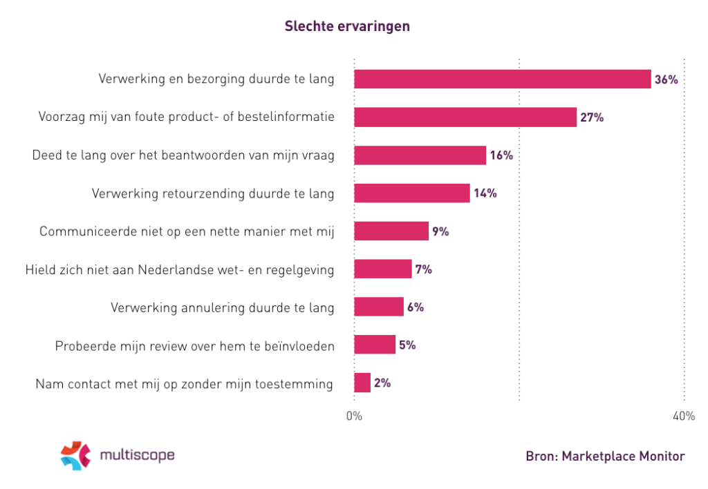 Slechte ervaringen