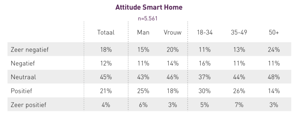 Attitude-Smart-Home