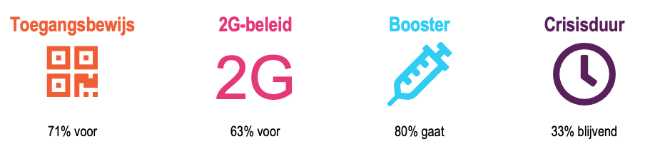 afbeelding-coronabeleid-mening