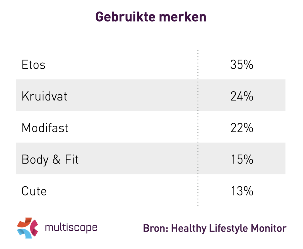 Afbeelding gebruikte merken