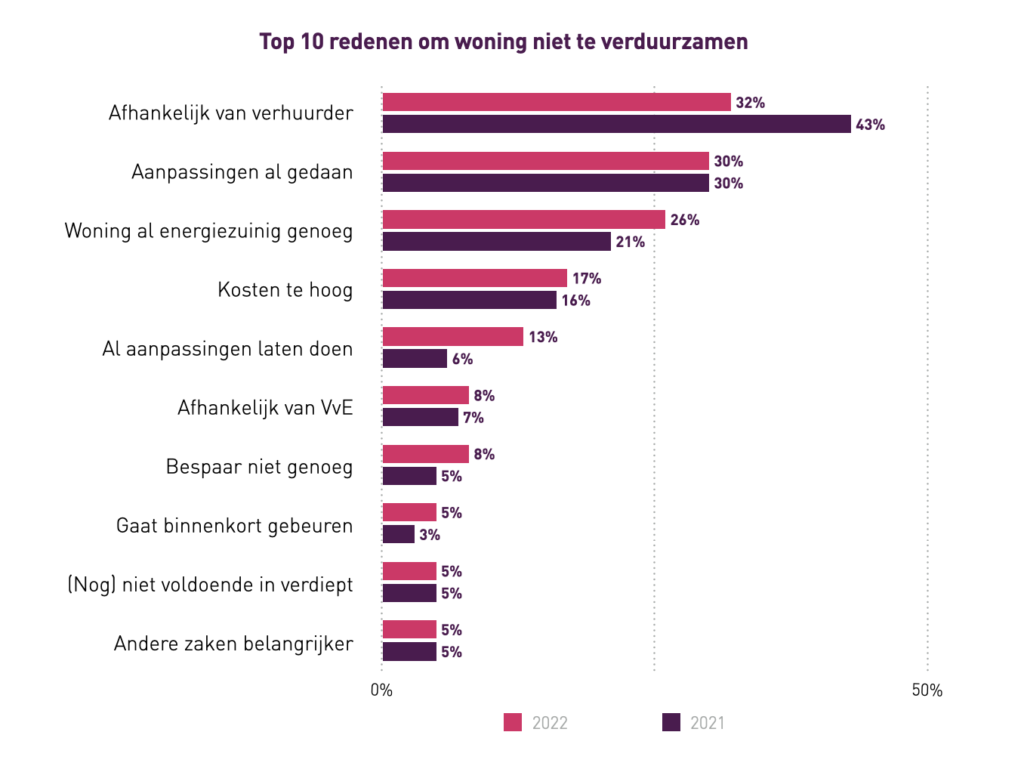 Afbeelding top 10 redenen om niet te verduurzamen