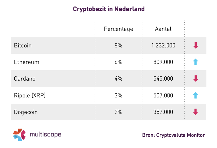 Afbeelding cryptobezitters