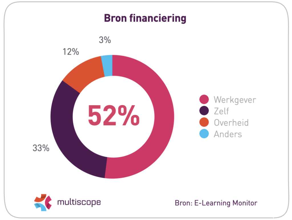 Afbeelding bron financiering