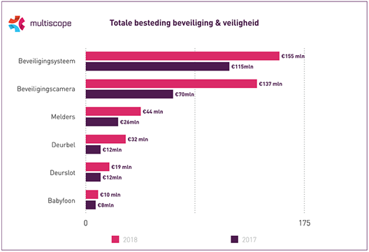 Tijdsverdeling per segment