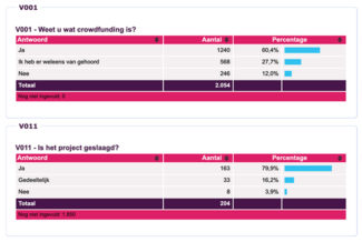 rapportage