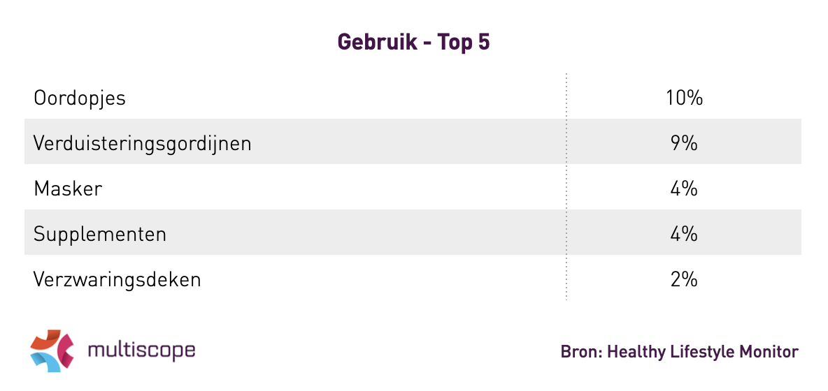 Gebruik_slaapproducten
