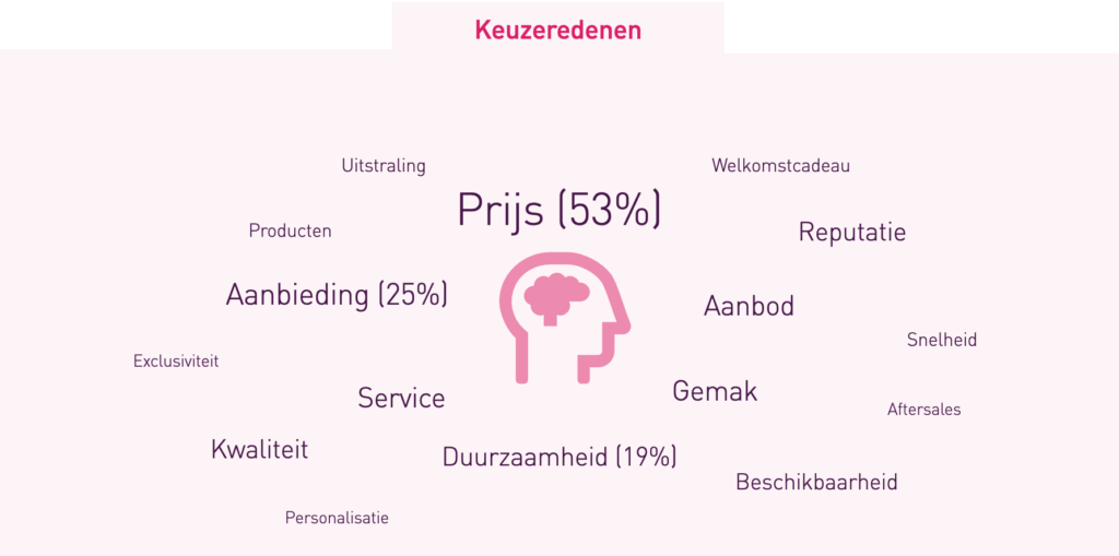 motivaties energieleveranciers