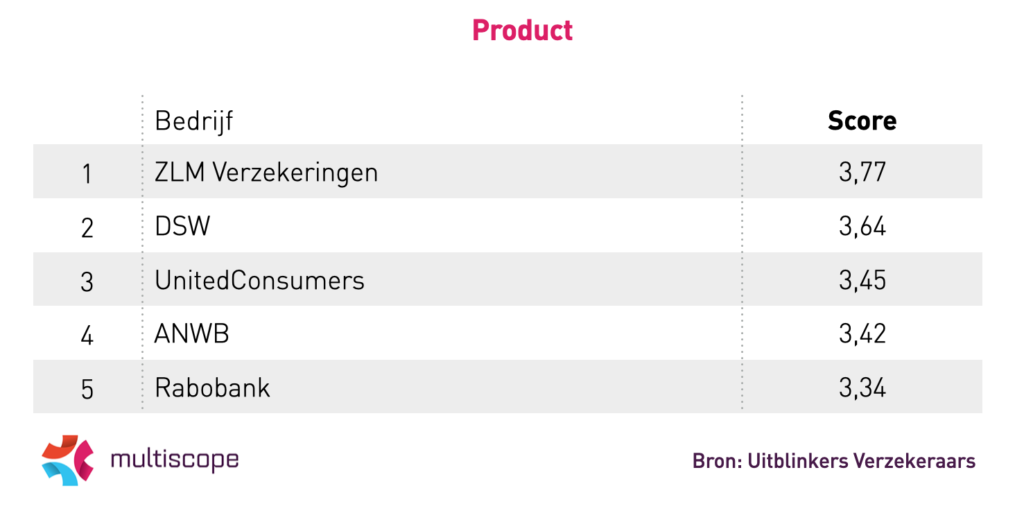 Uitblinkers_verzekeraars_product